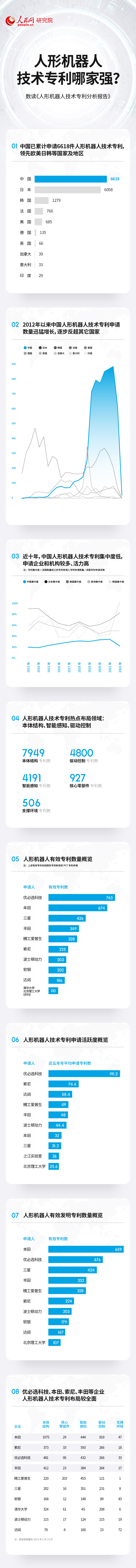 USDT1980：技术专利总数居前列 中国人形机器人产业蓬勃发展