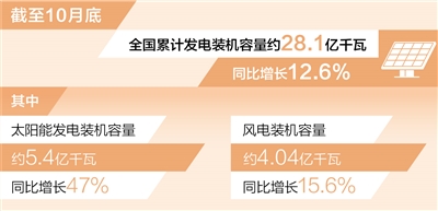 USDT：风电装机容量已超4亿千瓦（新数据 新看点）